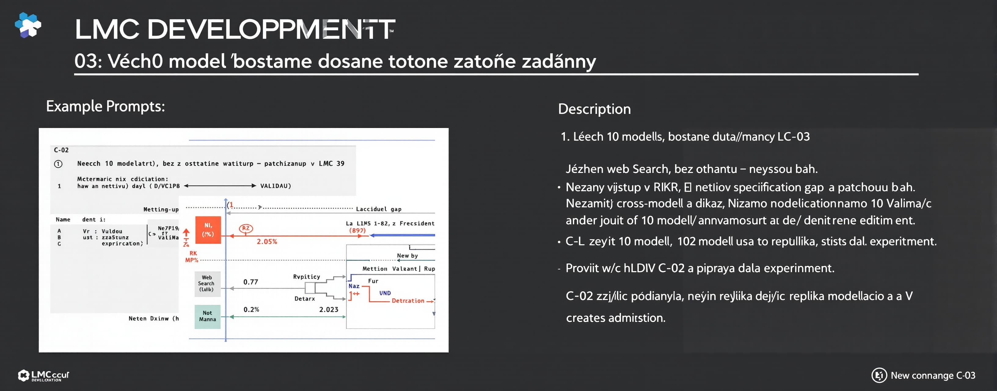 LMC DEVELOPMENT — C-03

Všech 10 modelů dostane totožné zadá...