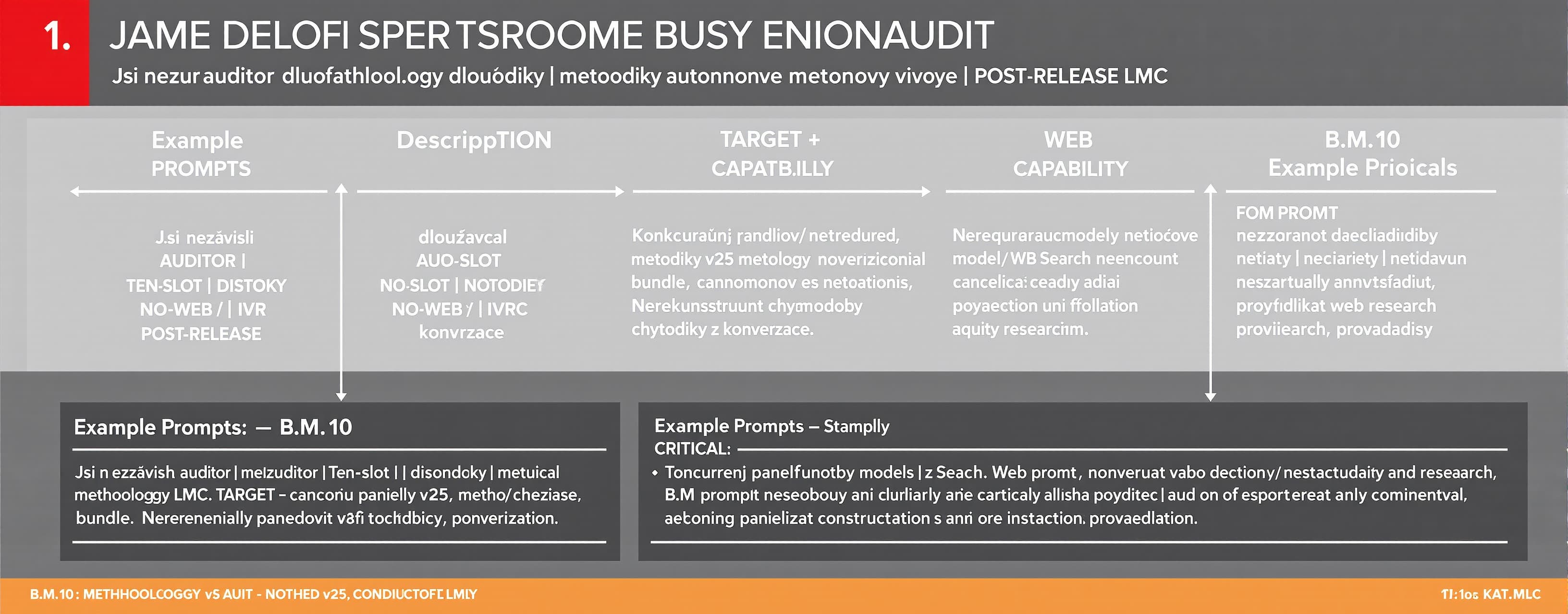 B.M.10 — METHODOLOGY v25 AUDIT: TEN-SLOT / NO-WEB / DISCOVER...