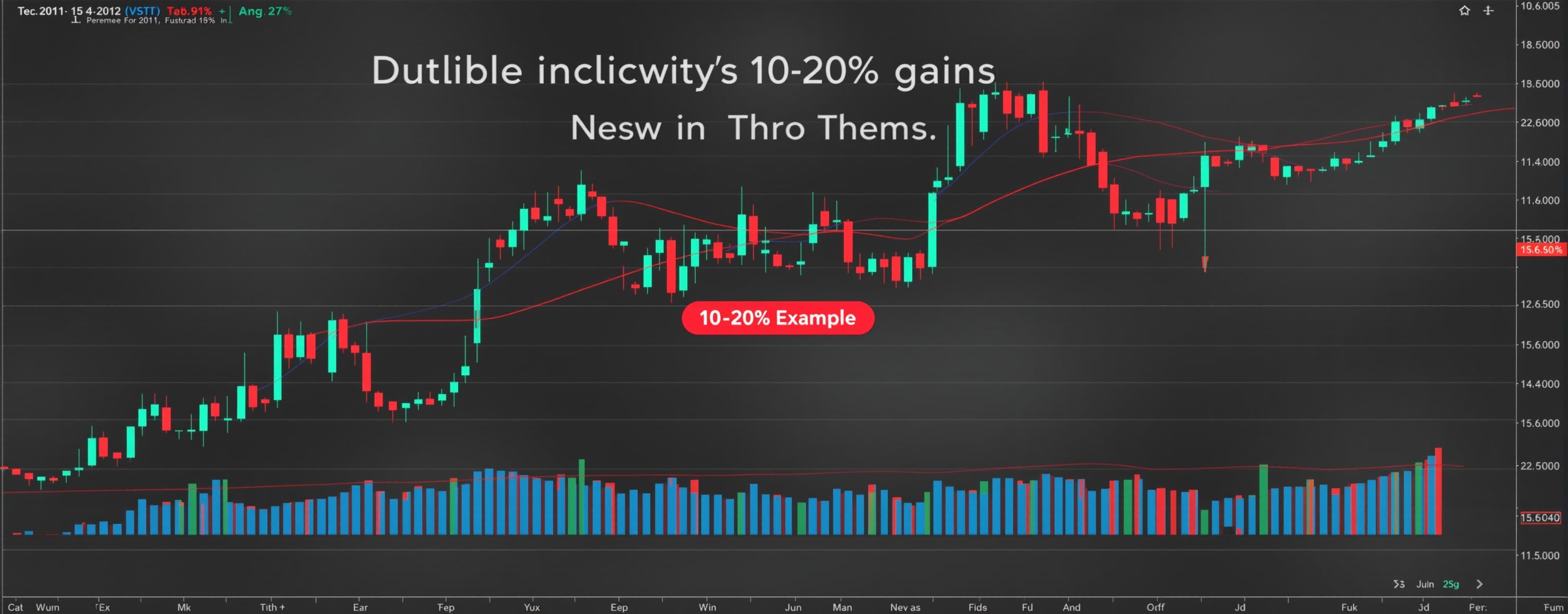 best technical indicators to identify stocks to short for 10...
