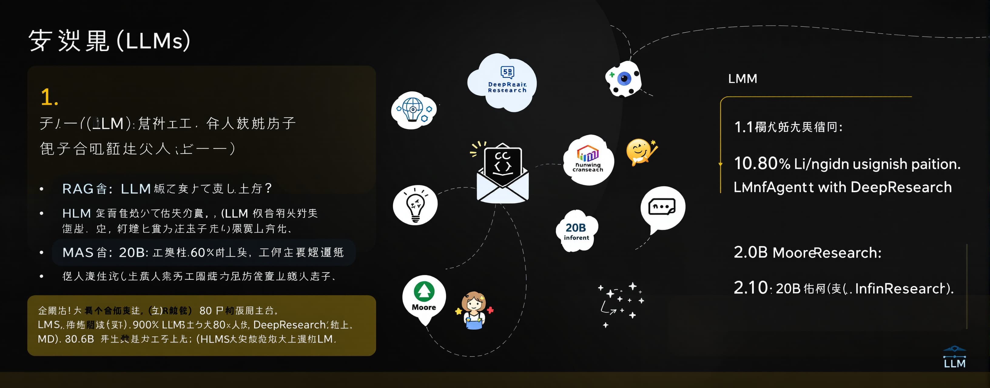大型语言模型（LLMs）已日益被部署为能够在广泛任务中执行规划、工具使用和多步推理的自主代理。近期的基于代理的系统在科学...