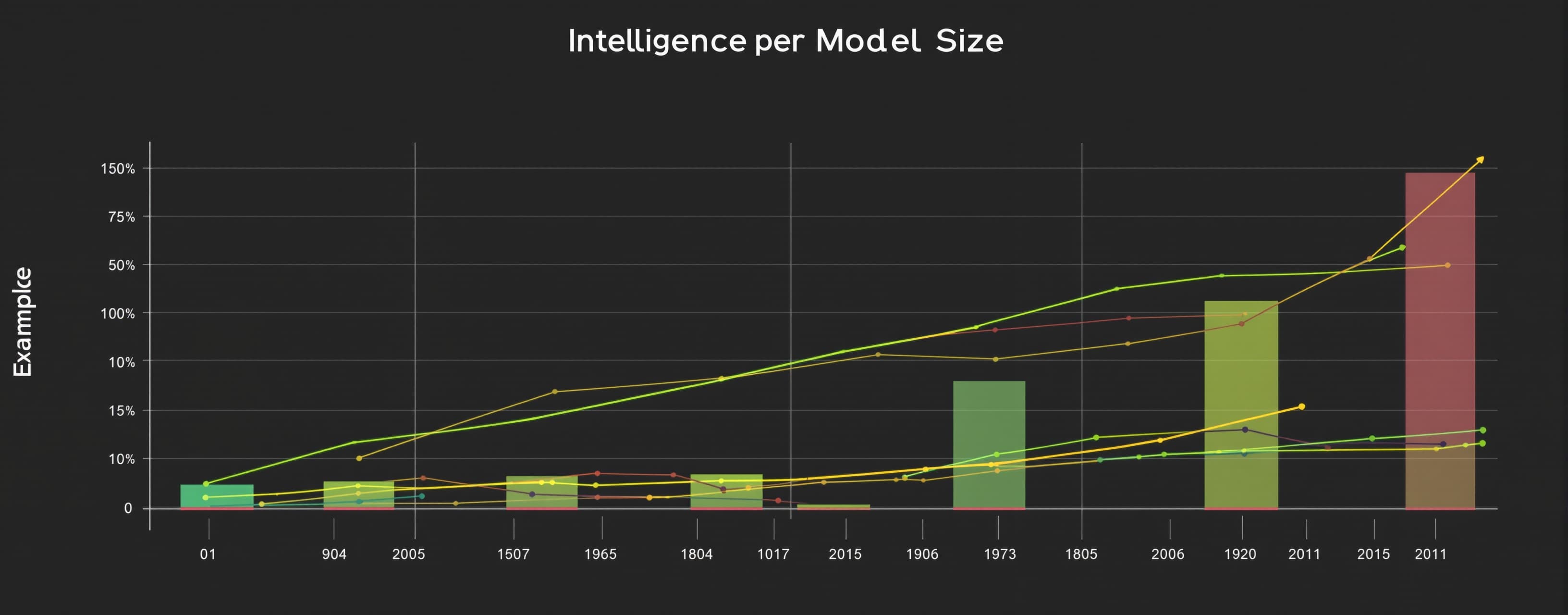 Intelligence per Model Size