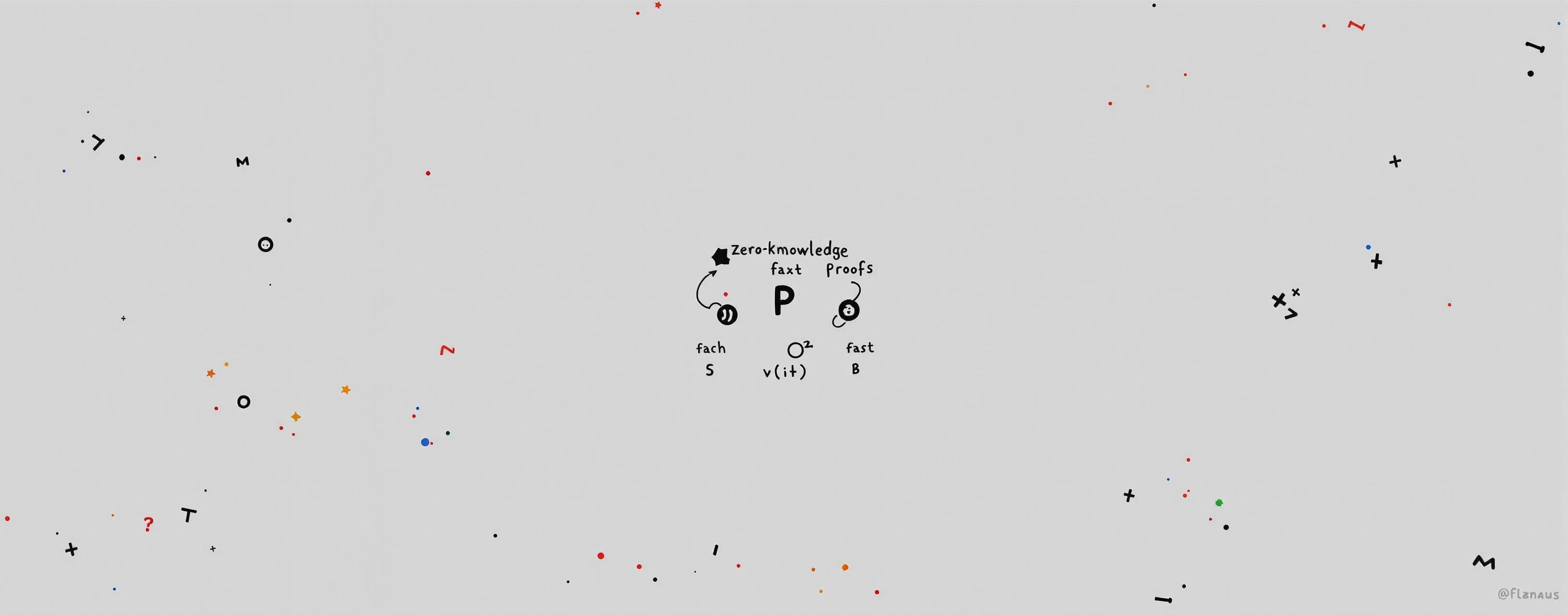 Header image for The Zero-Knowledge Challenge: A Visual Primer (Game)