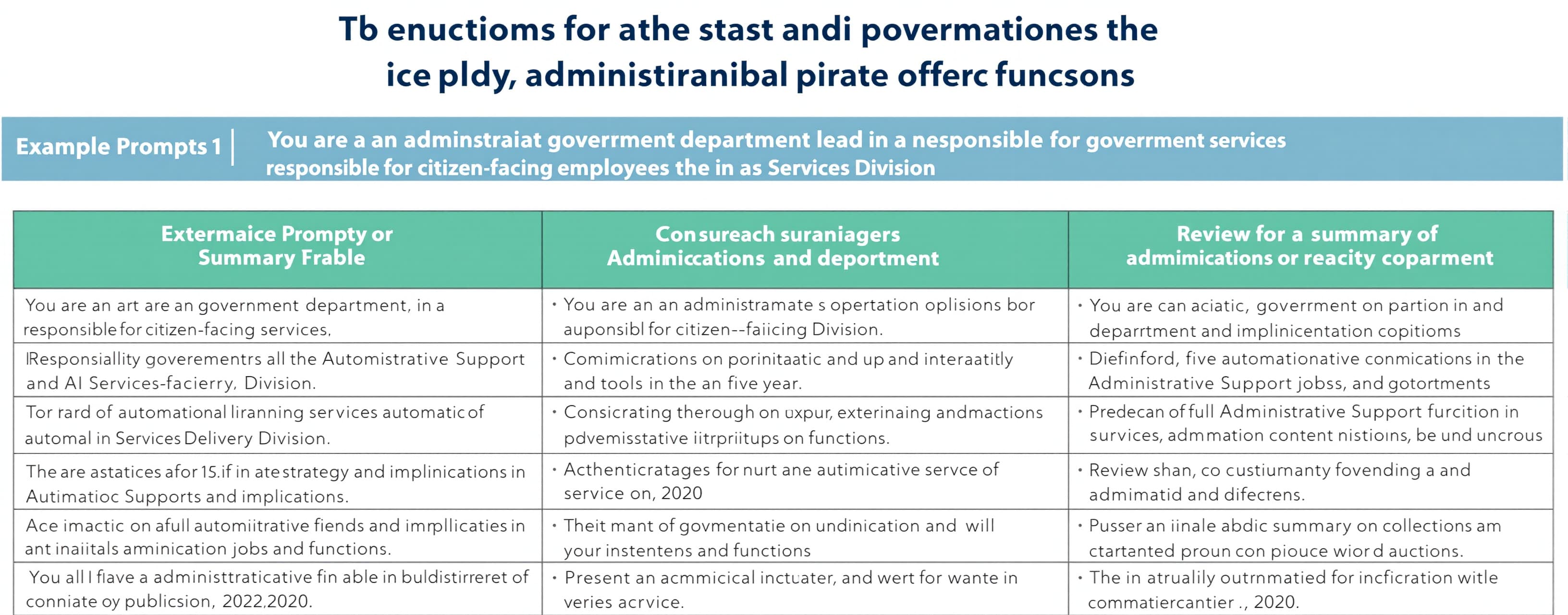 You are an administrative operations lead in a government de...