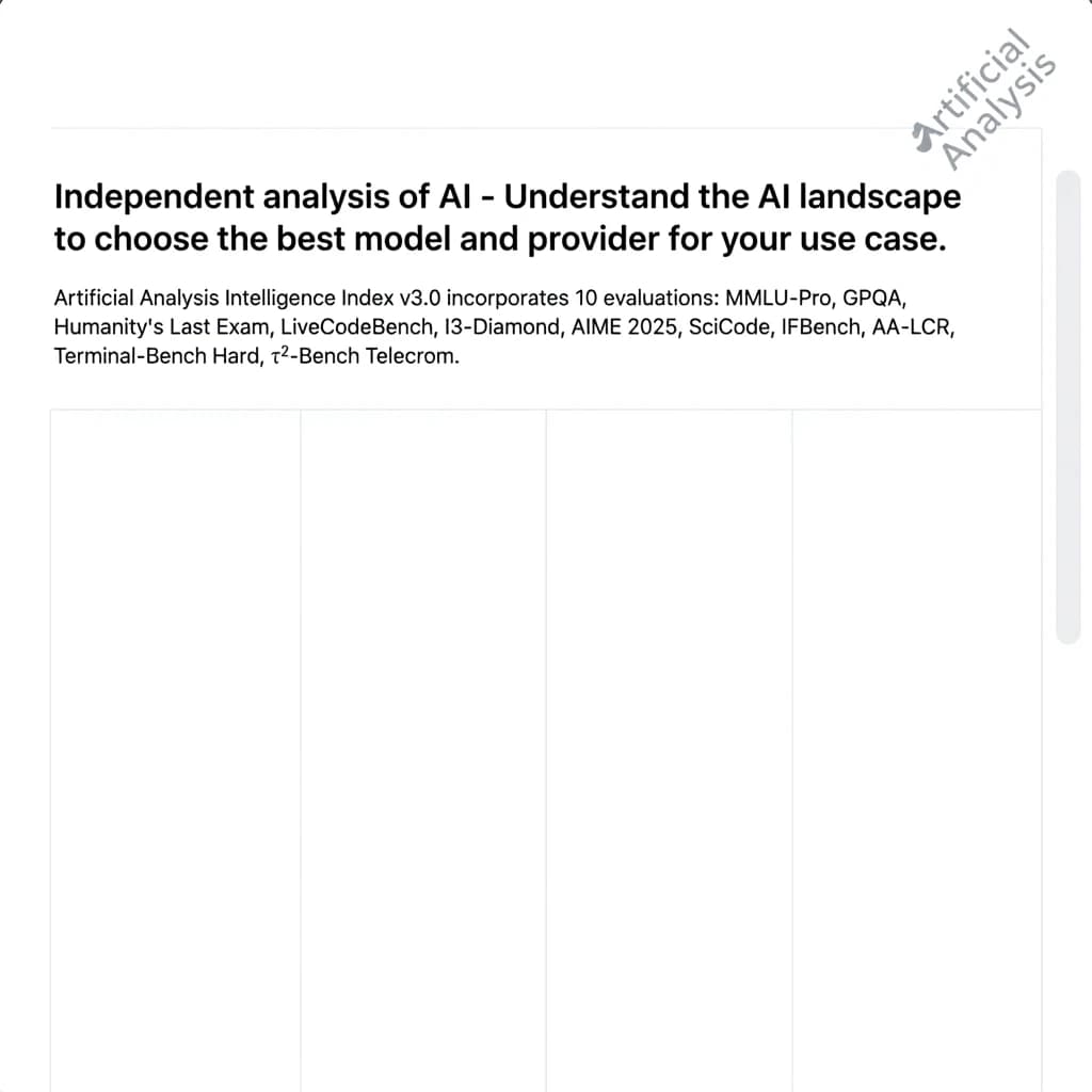 On a white dashboard with thin gray dividers, place a centered header in Helvetica Neue Bold, 20pt: “Independent analysis of AI - Understand the AI landscape to choose the best model and provider for your use case.” Directly beneath, a subheader in smaller Regular weight, 14pt: “Artificial Analysis Intelligence Index v3.0 incorporates 10 evaluations: MMLU-Pro, GPQA Diamond, Humanity's Last Exam, LiveCodeBench, SciCode, AIME 2025, IFBench, AA-LCR, Terminal-Bench Hard, 𝜏²-Bench Telecom.” The header is fully justified but the subheader is left-aligned. In the upper right corner, the Artificial Analysis logo appears watermarked, diagonal, faint gray, partially overlapping the scrollbar.