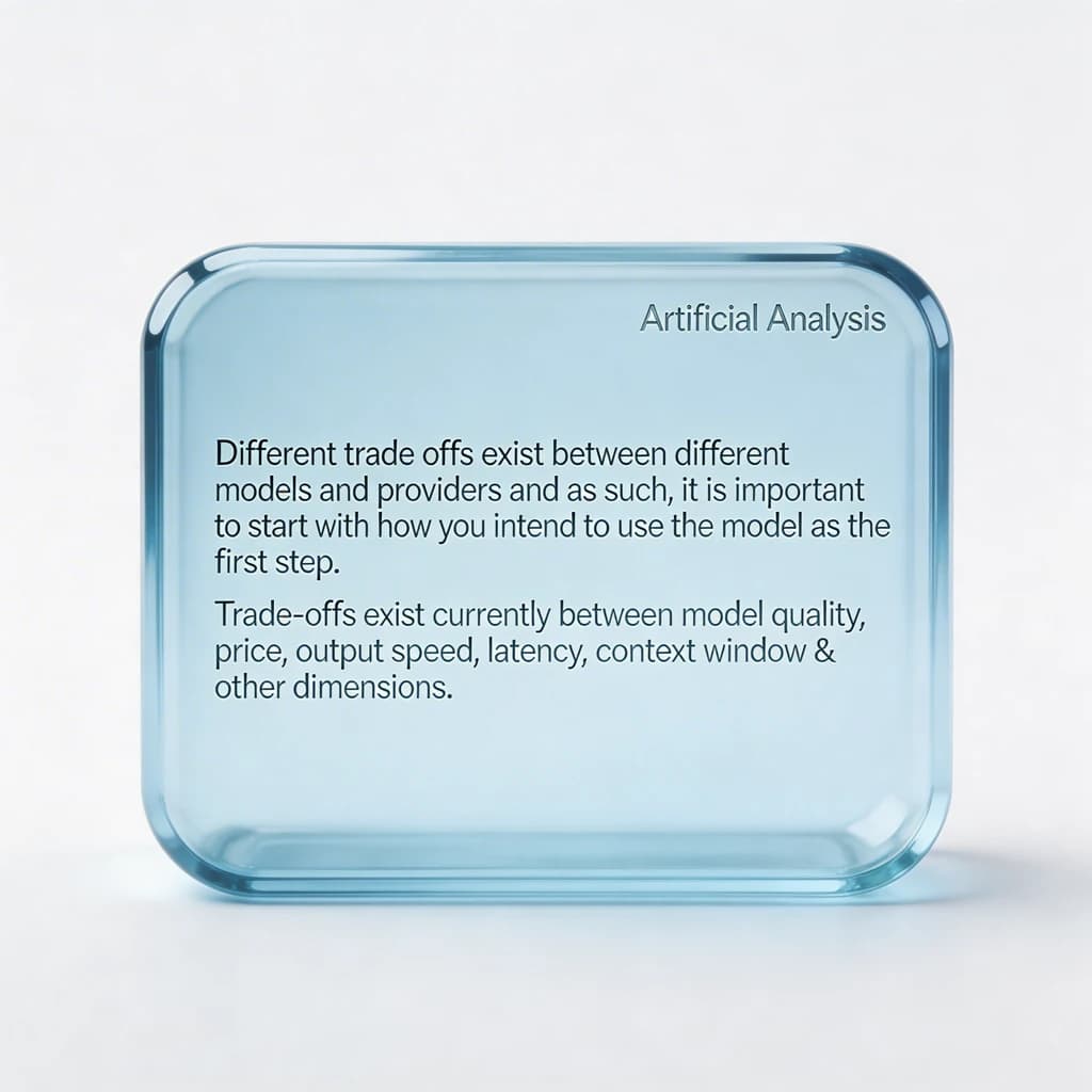 In a clear transparent blue glassy rounded box, etch "Different trade offs exist between different models and providers and as such, it is important to start with how you intend to use the model as the first step. Trade-offs exist currently between model quality, price, output speed, latency, context window & other dimensions. " in sans serif medium weight text. Artificial Analysis is watermarked over the top right 