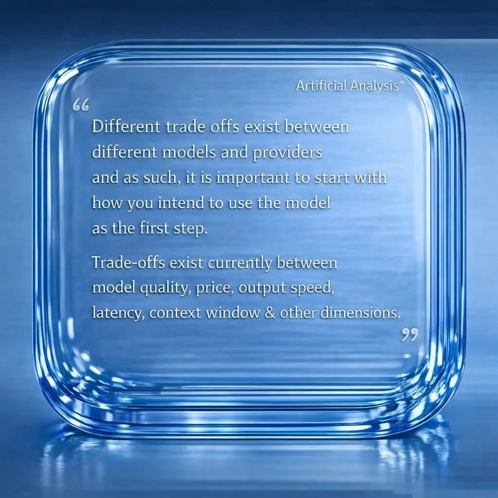 In a clear transparent blue glassy rounded box, etch "Different trade offs exist between different models and providers and as such, it is important to start with how you intend to use the model as the first step. Trade-offs exist currently between model quality, price, output speed, latency, context window & other dimensions. " in sans serif medium weight text. Artificial Analysis is watermarked over the top right 