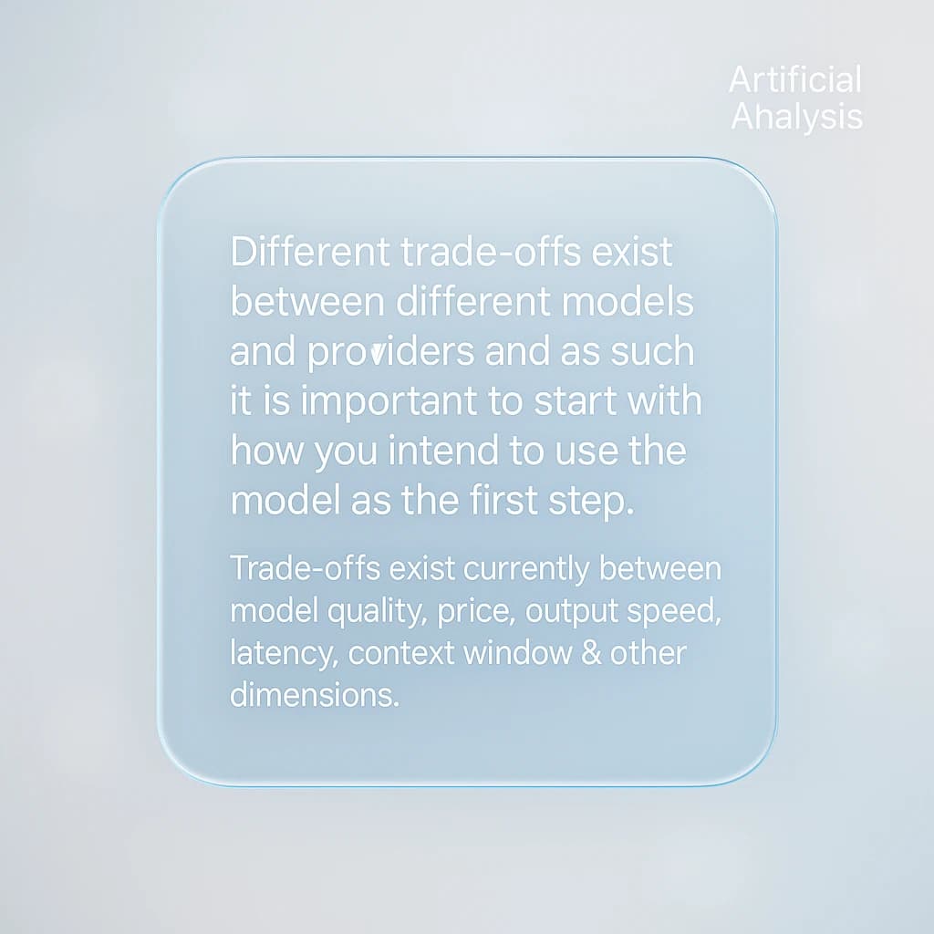 In a clear transparent blue glassy rounded box, etch "Different trade offs exist between different models and providers and as such, it is important to start with how you intend to use the model as the first step. Trade-offs exist currently between model quality, price, output speed, latency, context window & other dimensions. " in sans serif medium weight text. Artificial Analysis is watermarked over the top right 