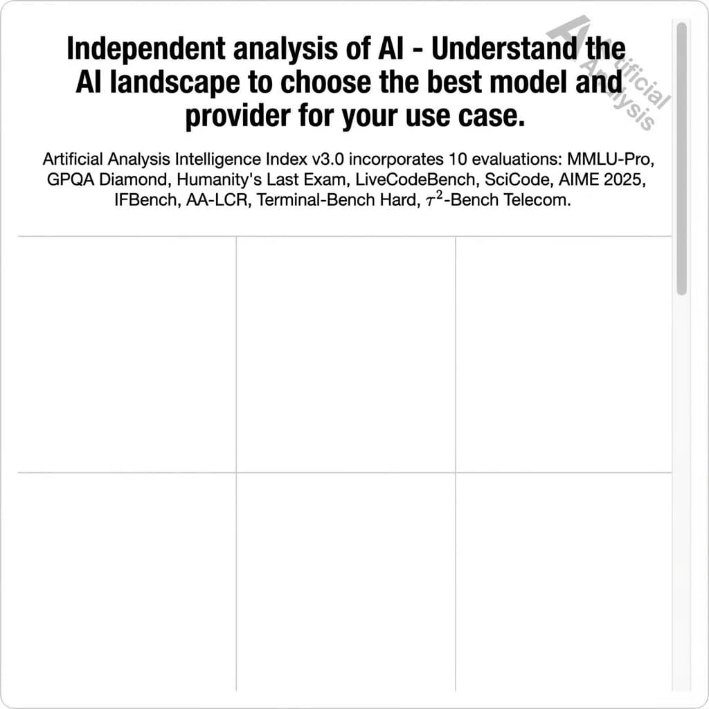 On a white dashboard with thin gray dividers, place a centered header in Helvetica Neue Bold, 20pt: “Independent analysis of AI - Understand the AI landscape to choose the best model and provider for your use case.” Directly beneath, a subheader in smaller Regular weight, 14pt: “Artificial Analysis Intelligence Index v3.0 incorporates 10 evaluations: MMLU-Pro, GPQA Diamond, Humanity's Last Exam, LiveCodeBench, SciCode, AIME 2025, IFBench, AA-LCR, Terminal-Bench Hard, 𝜏²-Bench Telecom.” The header is fully justified but the subheader is left-aligned. In the upper right corner, the Artificial Analysis logo appears watermarked, diagonal, faint gray, partially overlapping the scrollbar.