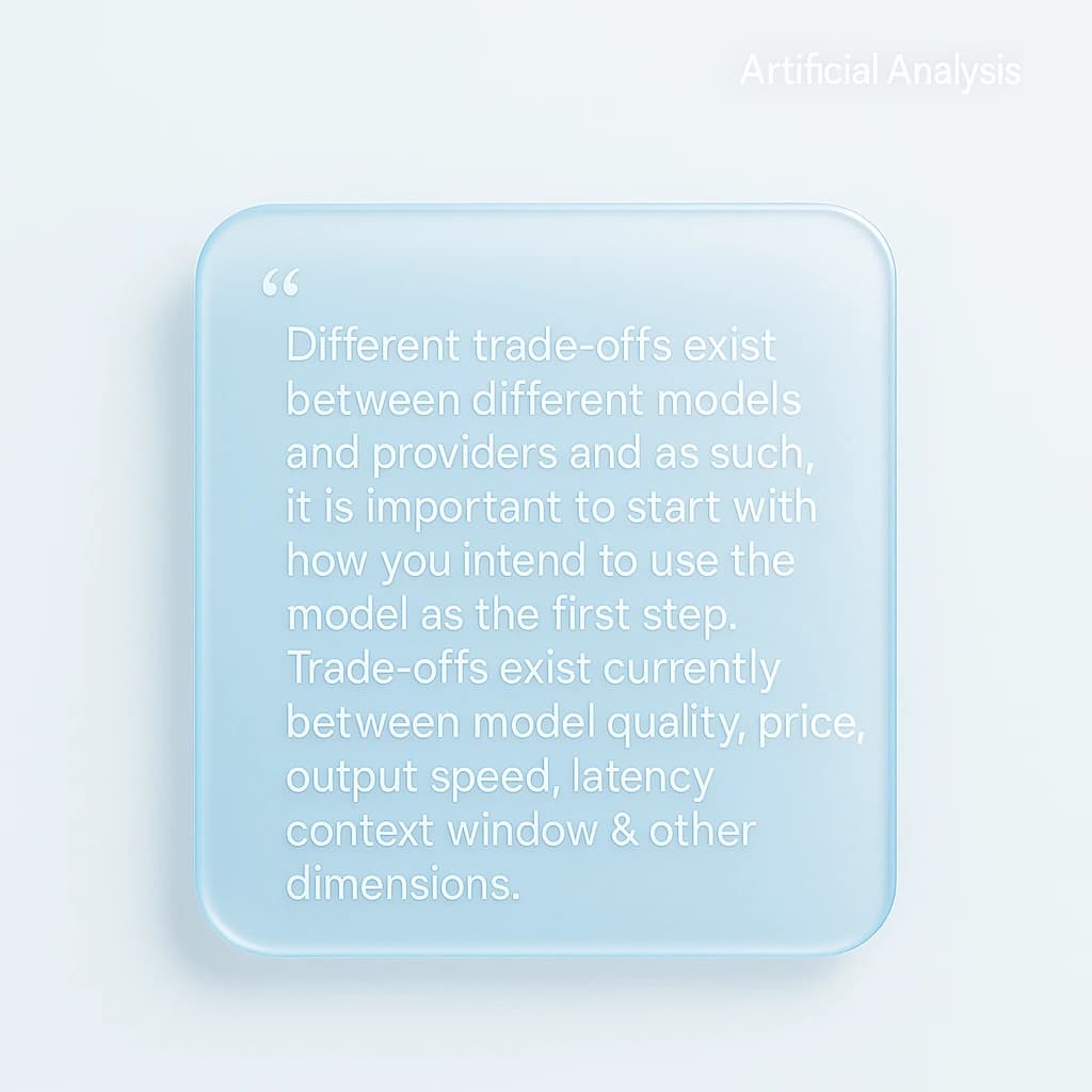 In a clear transparent blue glassy rounded box, etch "Different trade offs exist between different models and providers and as such, it is important to start with how you intend to use the model as the first step. Trade-offs exist currently between model quality, price, output speed, latency, context window & other dimensions. " in sans serif medium weight text. Artificial Analysis is watermarked over the top right 