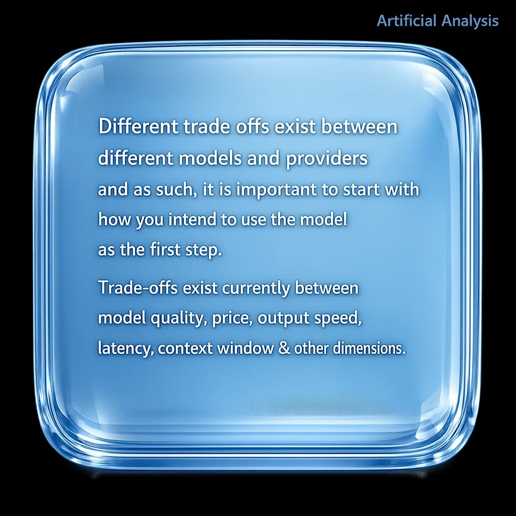 In a clear transparent blue glassy rounded box, etch "Different trade offs exist between different models and providers and as such, it is important to start with how you intend to use the model as the first step. Trade-offs exist currently between model quality, price, output speed, latency, context window & other dimensions. " in sans serif medium weight text. Artificial Analysis is watermarked over the top right 