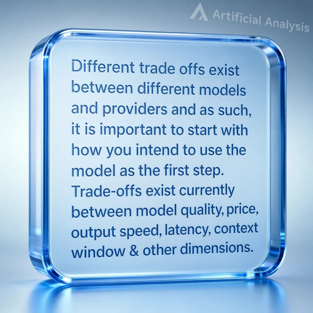 In a clear transparent blue glassy rounded box, etch "Different trade offs exist between different models and providers and as such, it is important to start with how you intend to use the model as the first step. Trade-offs exist currently between model quality, price, output speed, latency, context window & other dimensions. " in sans serif medium weight text. Artificial Analysis is watermarked over the top right 