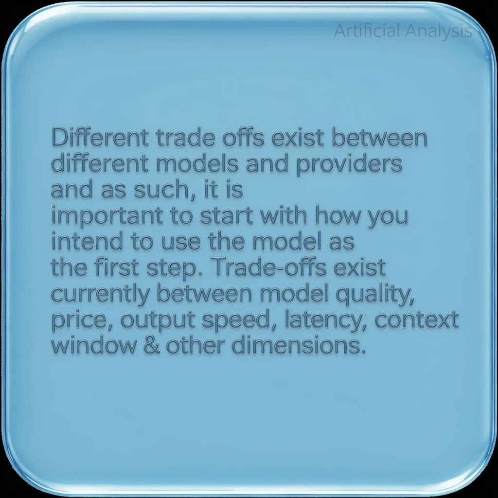In a clear transparent blue glassy rounded box, etch "Different trade offs exist between different models and providers and as such, it is important to start with how you intend to use the model as the first step. Trade-offs exist currently between model quality, price, output speed, latency, context window & other dimensions. " in sans serif medium weight text. Artificial Analysis is watermarked over the top right 
