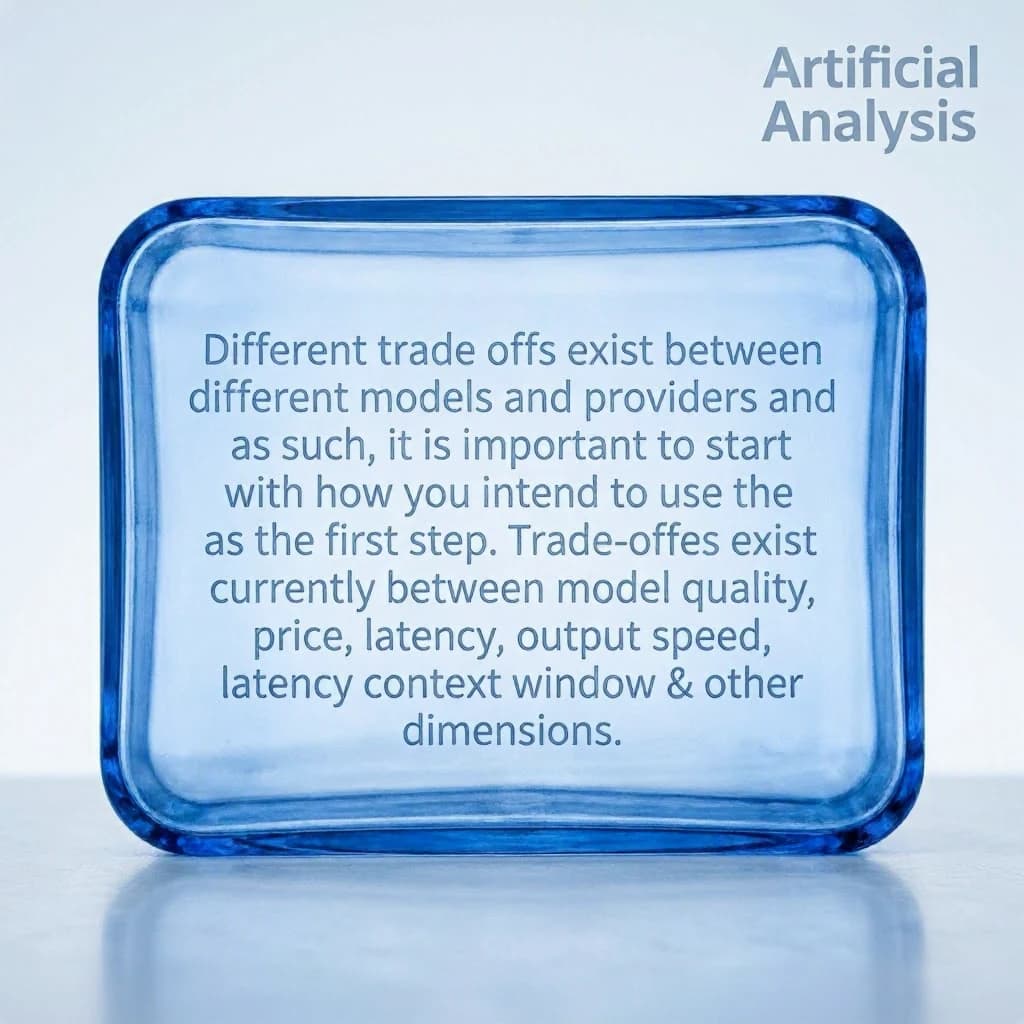 In a clear transparent blue glassy rounded box, etch "Different trade offs exist between different models and providers and as such, it is important to start with how you intend to use the model as the first step. Trade-offs exist currently between model quality, price, output speed, latency, context window & other dimensions. " in sans serif medium weight text. Artificial Analysis is watermarked over the top right 