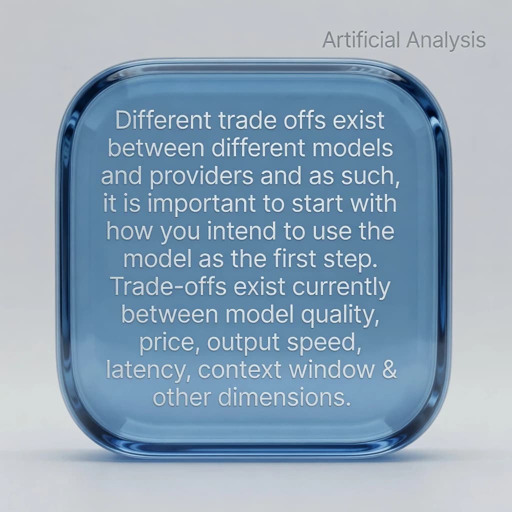 In a clear transparent blue glassy rounded box, etch "Different trade offs exist between different models and providers and as such, it is important to start with how you intend to use the model as the first step. Trade-offs exist currently between model quality, price, output speed, latency, context window & other dimensions. " in sans serif medium weight text. Artificial Analysis is watermarked over the top right 