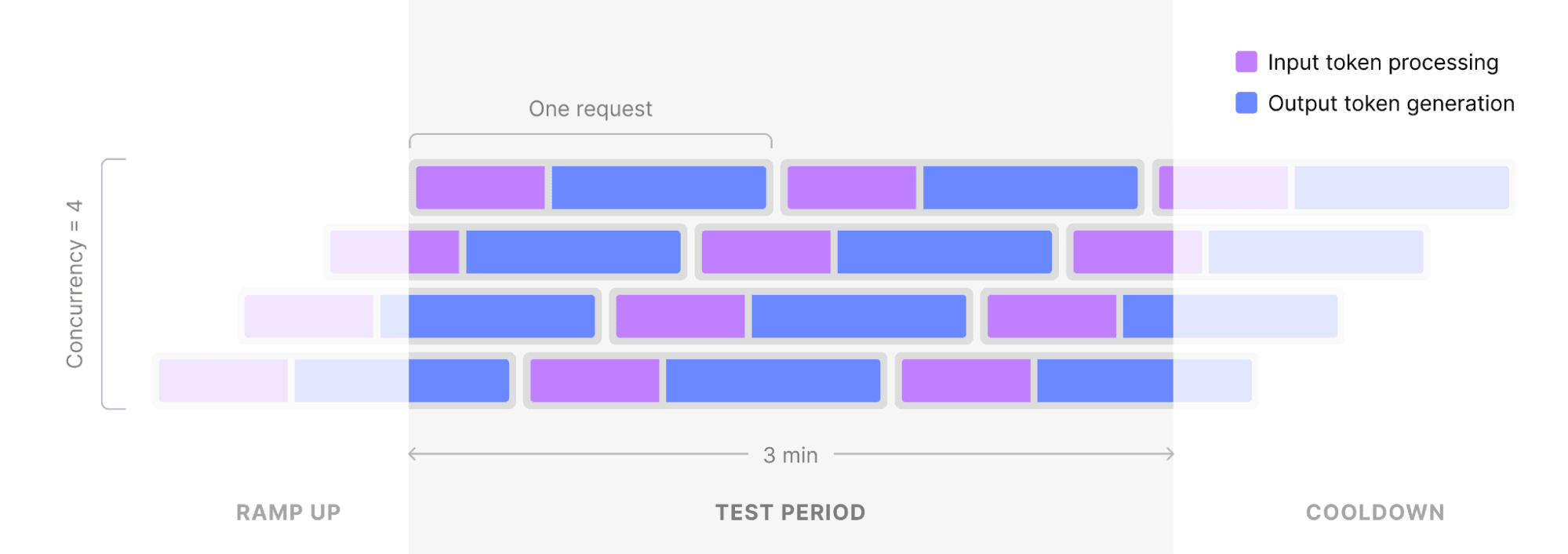 Independent Performance Analysis of Leading GPUs