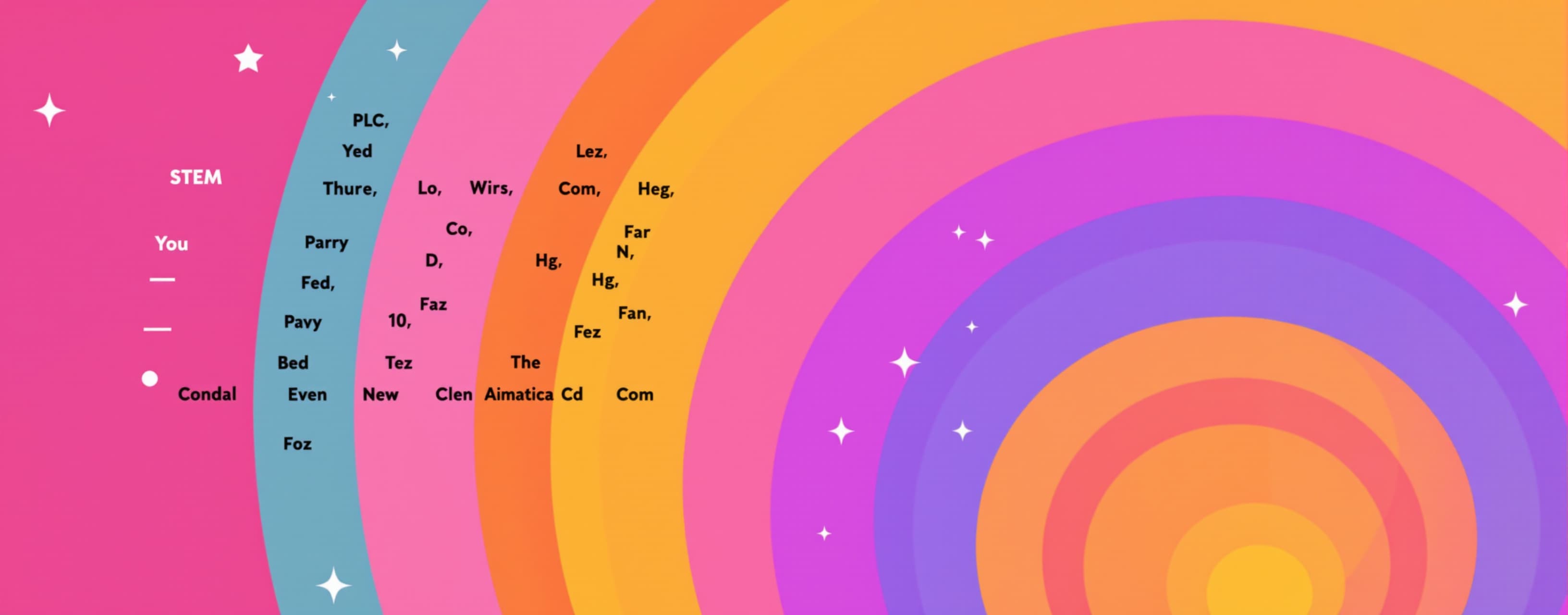 You are a STEM assistant.
I remeber for finding whether a g...