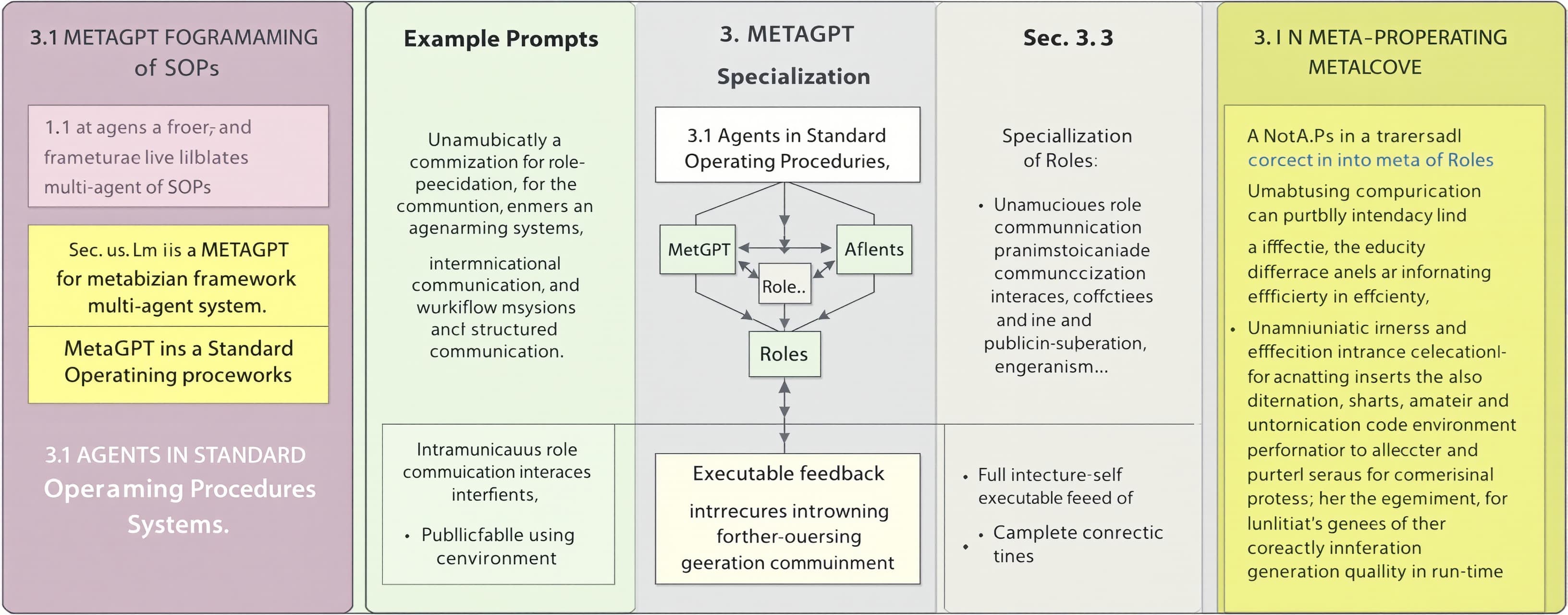 3 METAGPT: A META-PROGRAMMING FRAMEWORK MetaGPT is a meta-p...