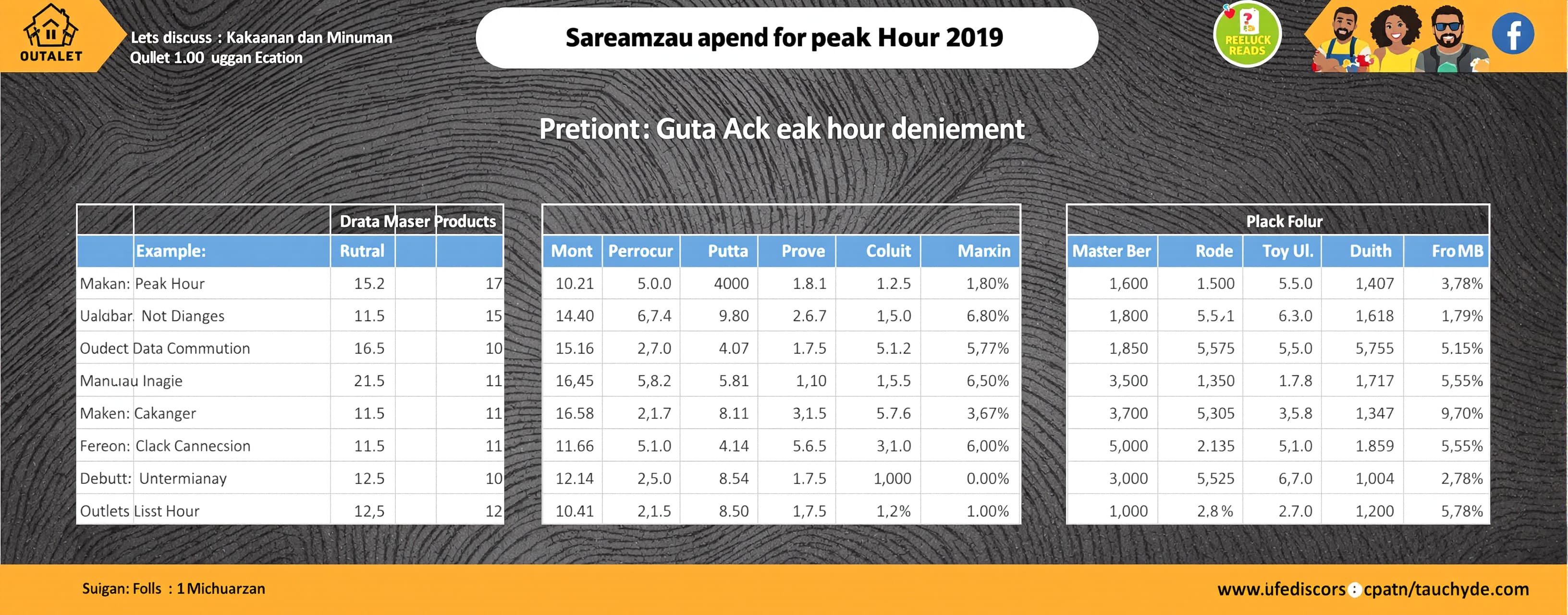 lets discuss, kalau aku mau melihat data peak hour per kateg...