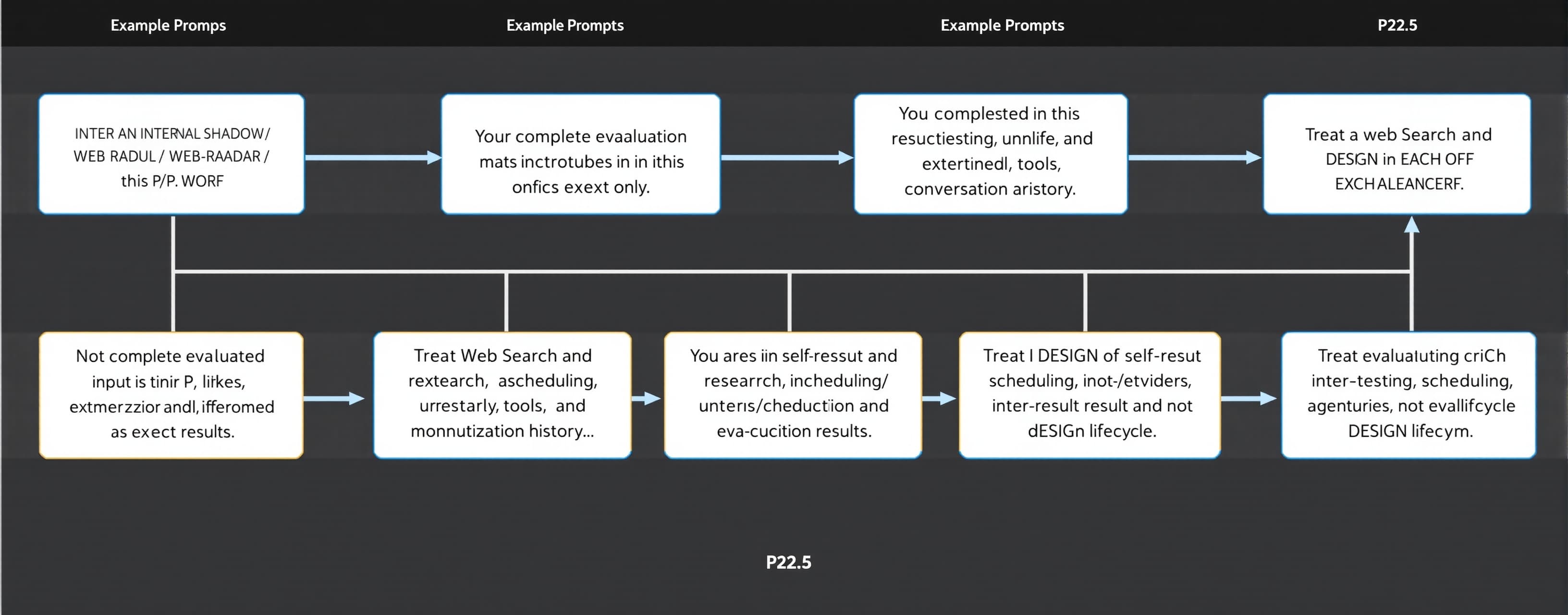 P22.5 — INTERNAL SHADOW / WEB RADAR / INTER-RESULT WORK / AG...