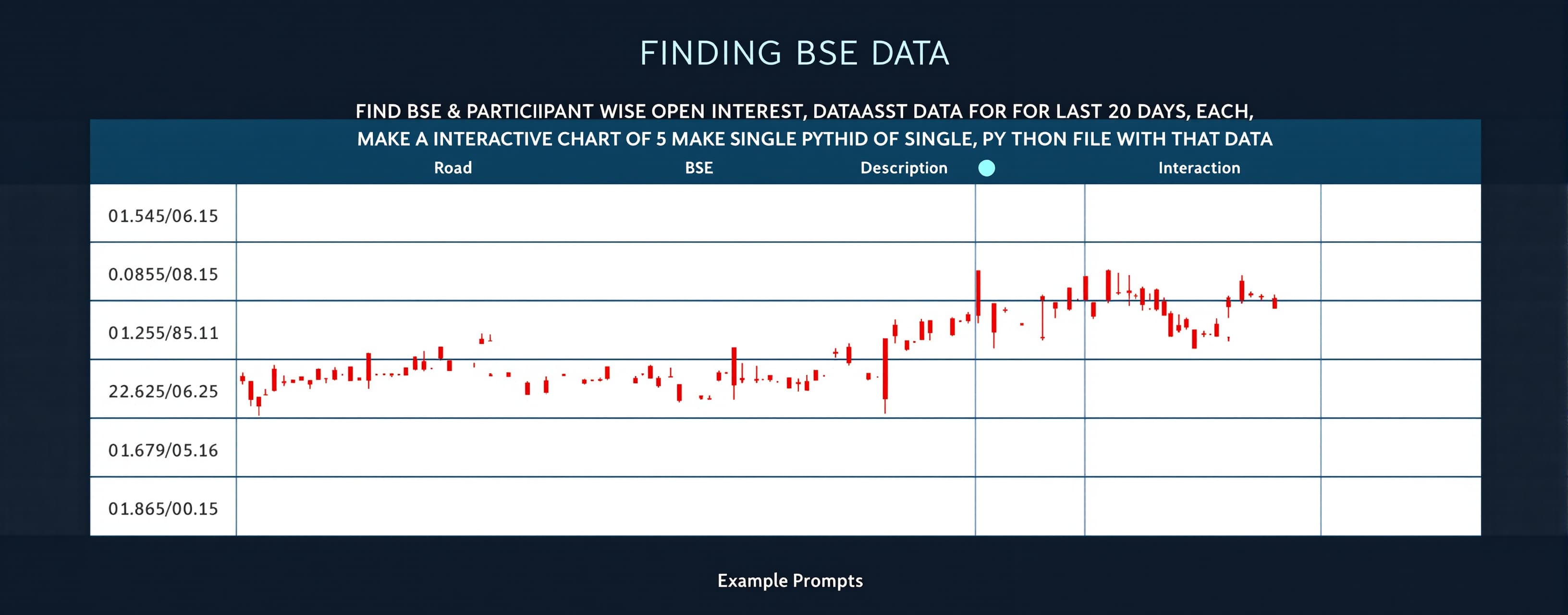 FINDING BSE DATA