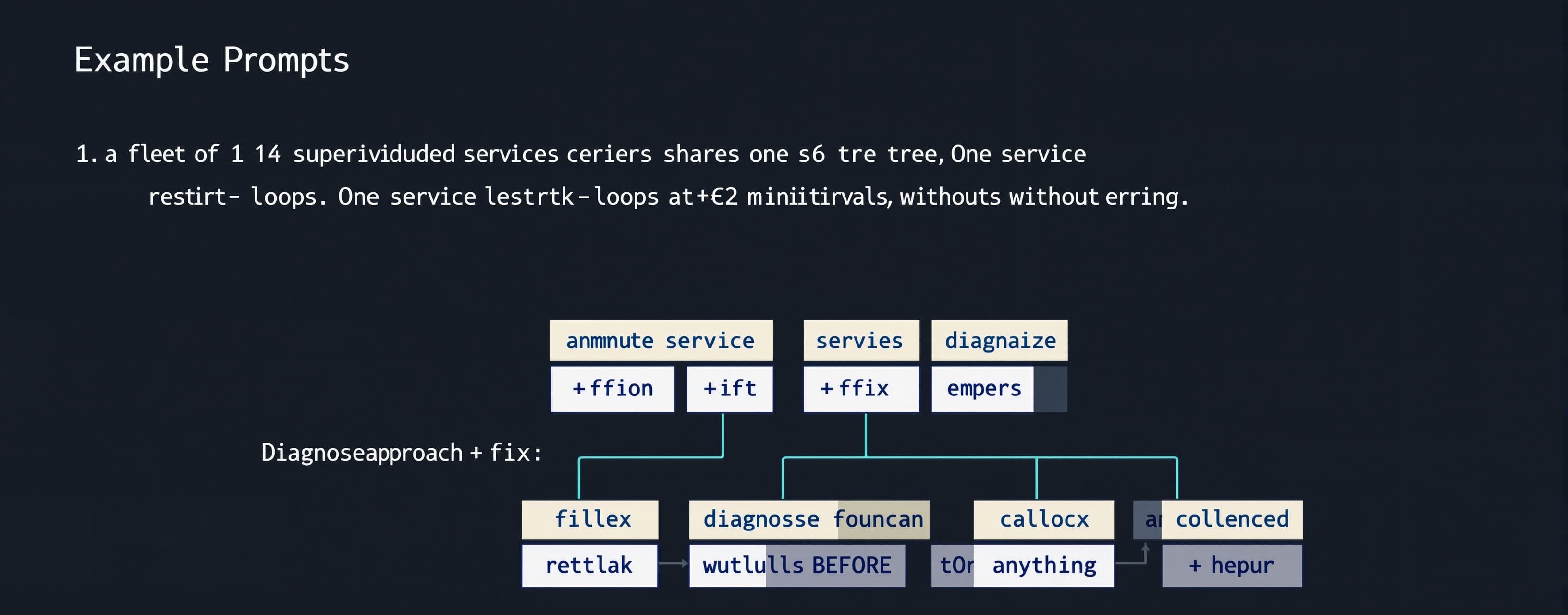 A fleet of 14 supervised services shares one s6 tree. One se...