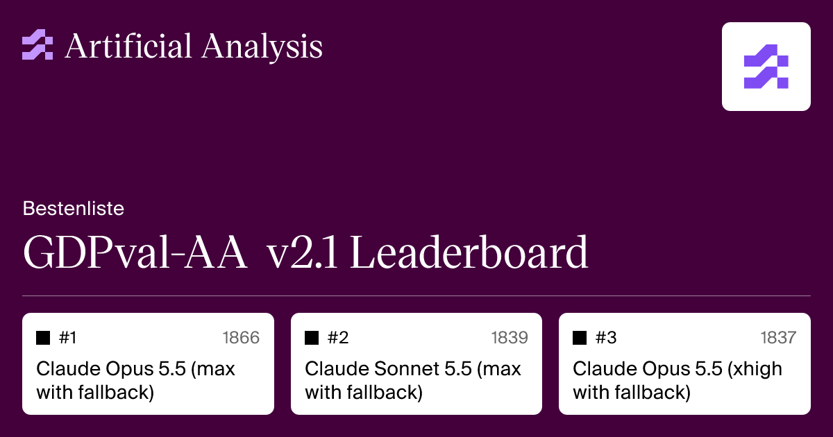 GDPval-AA v2.1 Leaderboard | Artificial Analysis
