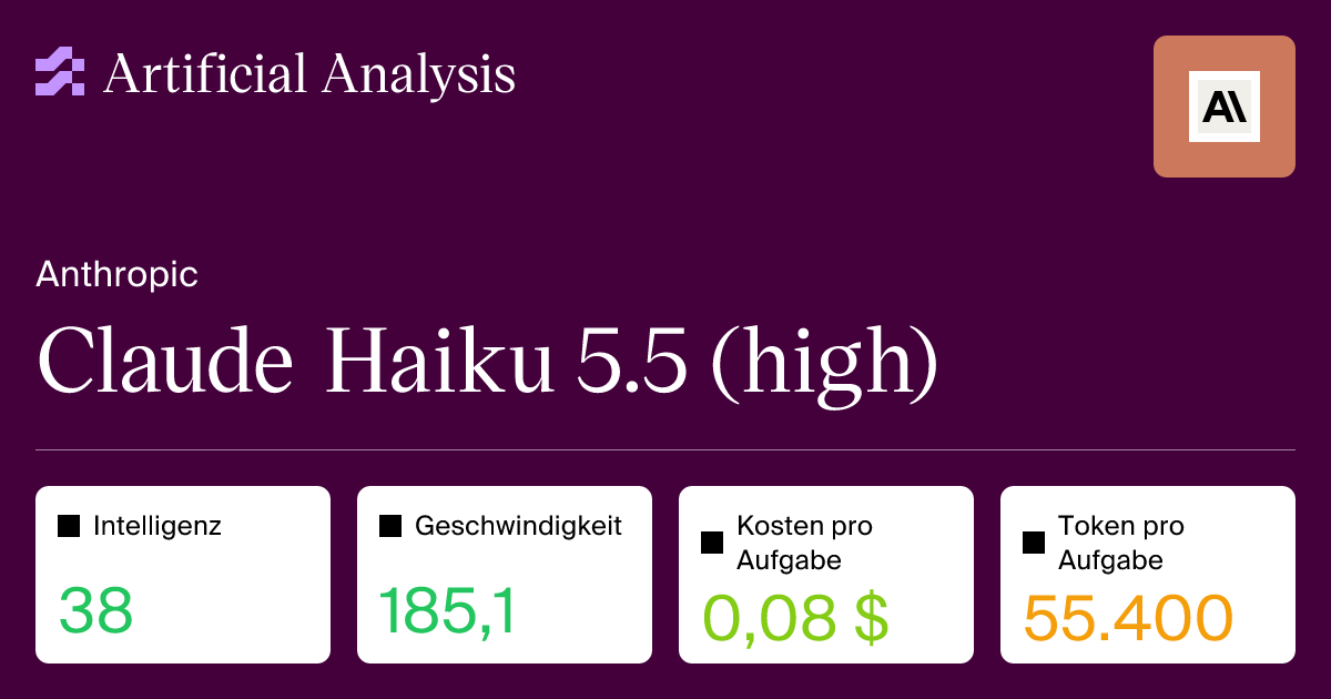 Claude Haiku 5.5 (high) – Analyse von Intelligenz, Leistung und Preis ...