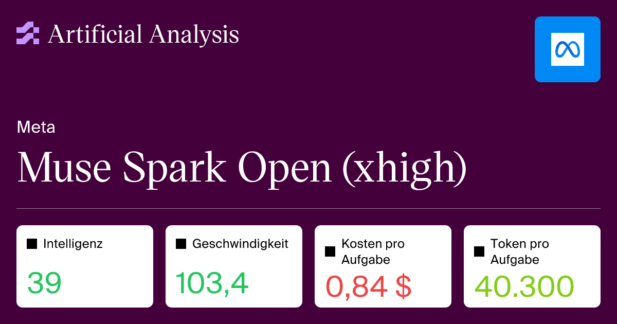 Muse Spark Open (xhigh): Leistungs-Benchmarks und Preisanalyse der API ...