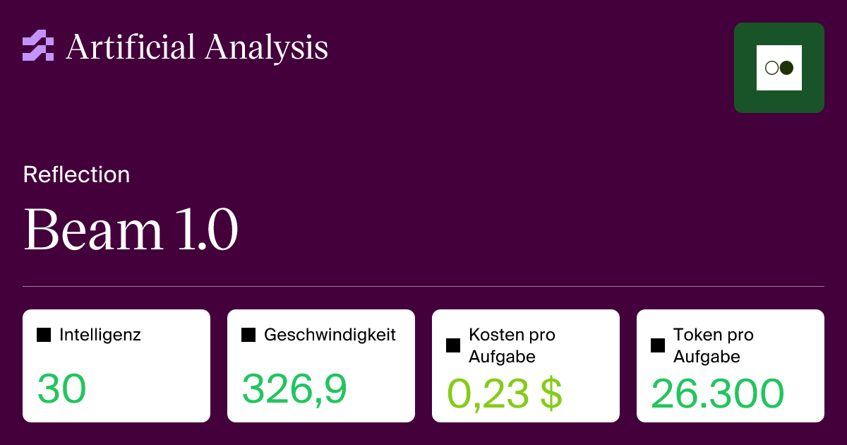 Beam 1.0 – Analyse von Intelligenz, Leistung und Preis | Artificial ...