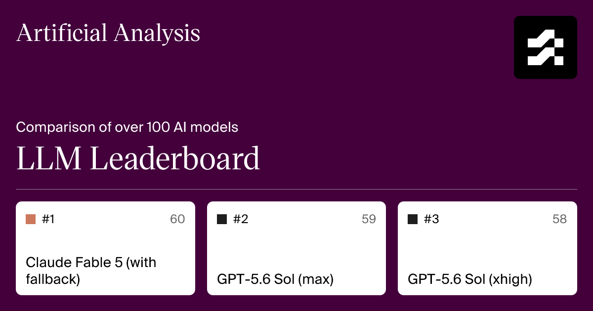 LLM Leaderboard - Comparison of over 100 AI models from OpenAI, Google, DeepSeek & others