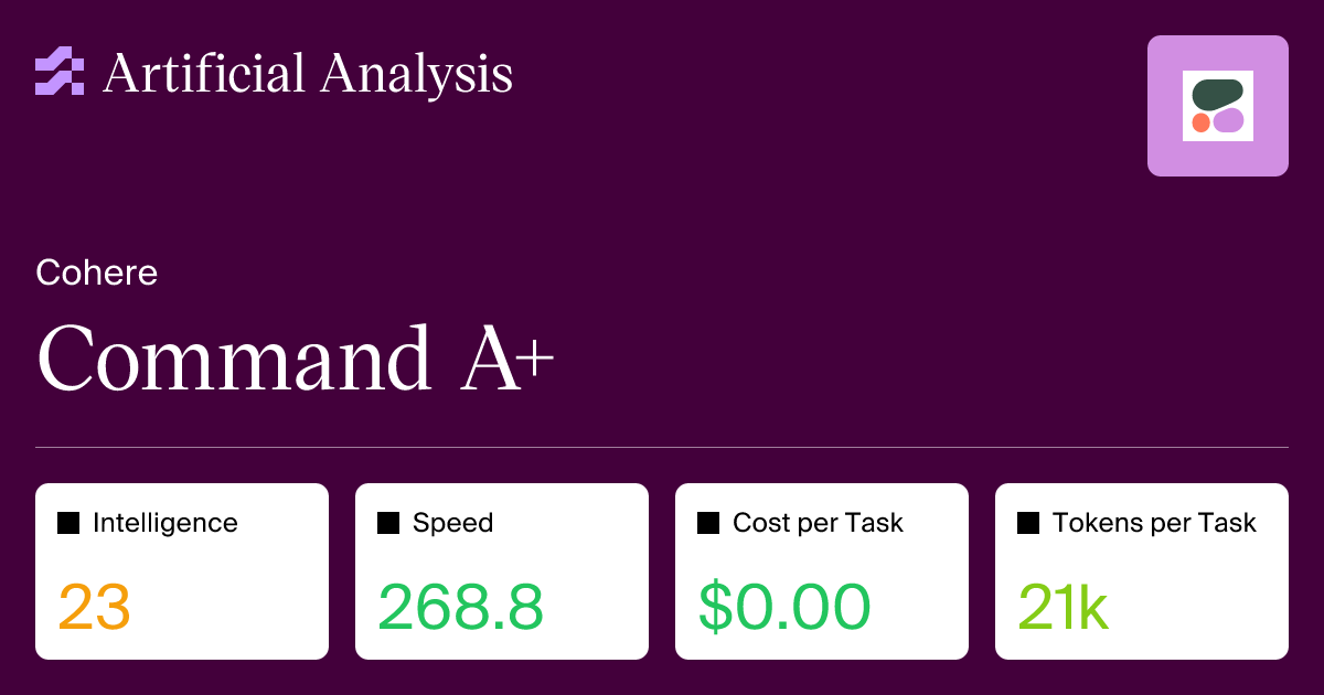 Command A+ - Intelligence, Performance & Price Analysis
