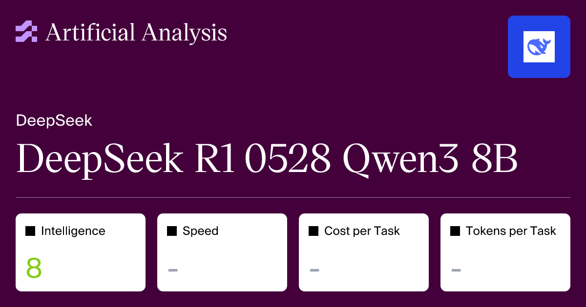 DeepSeek R1 0528 Qwen3 8B - Intelligence, Performance & Price Analysis