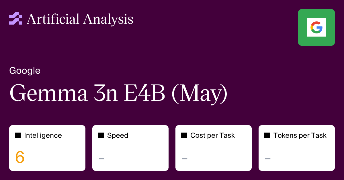 Gemma 3n E4B (May): API Provider Performance Benchmarking & Price ...