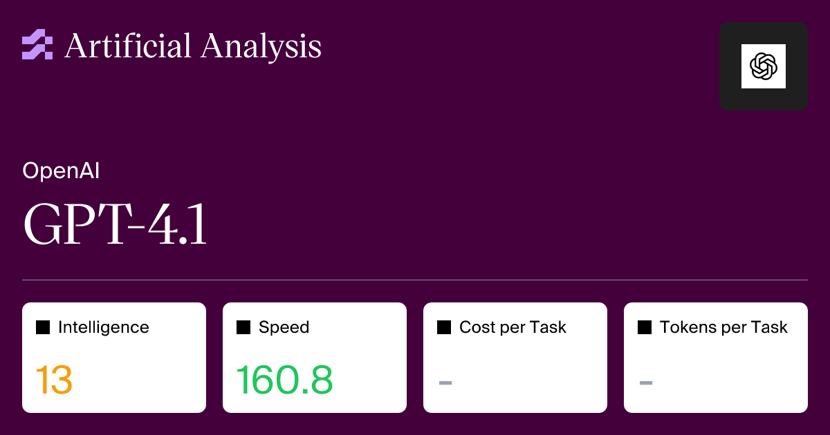 GPT-4.1 - Intelligence, Performance & Price Analysis