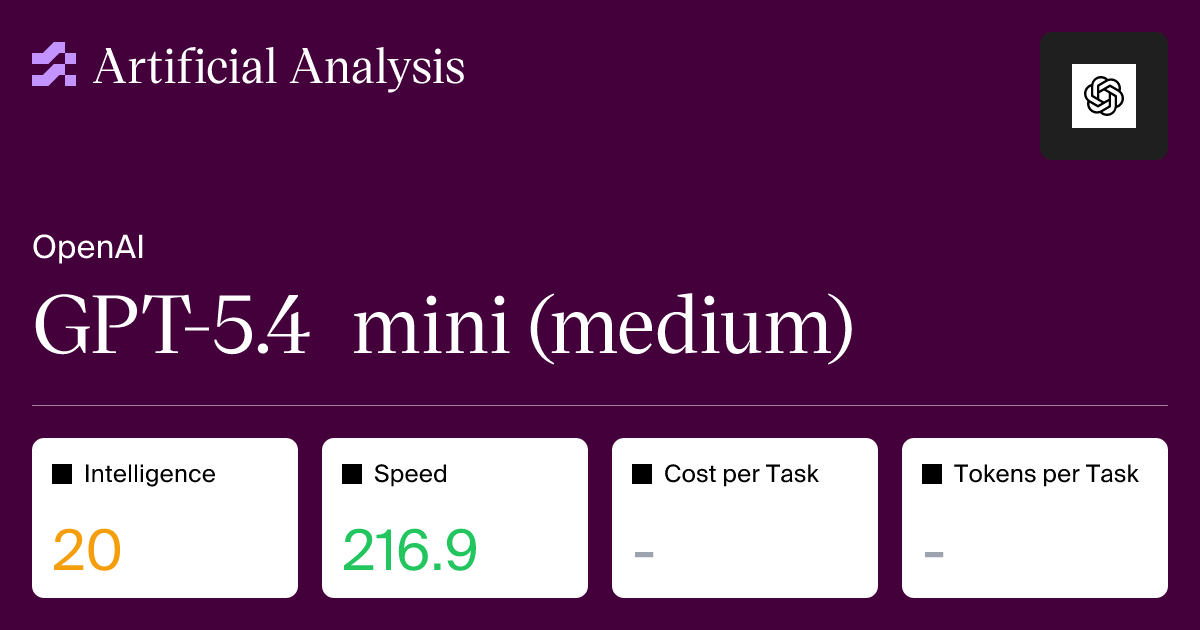 GPT-5.4 mini (medium): API Provider Performance Benchmarking & Price ...