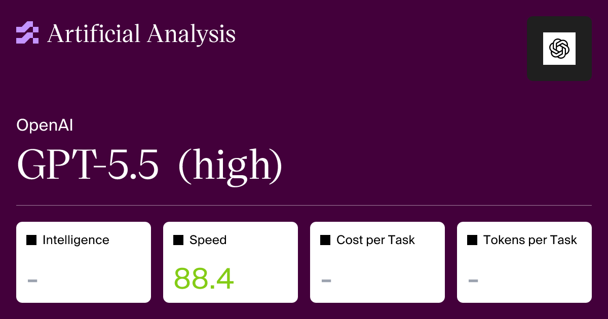 GPT-5.5 (high): API Provider Performance Benchmarking & Price Analysis ...