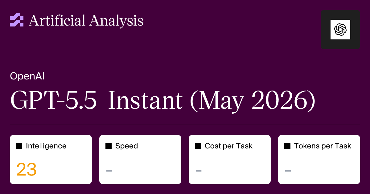 GPT-5.5 Instant (May 2026) - Intelligence, Performance & Price Analysis