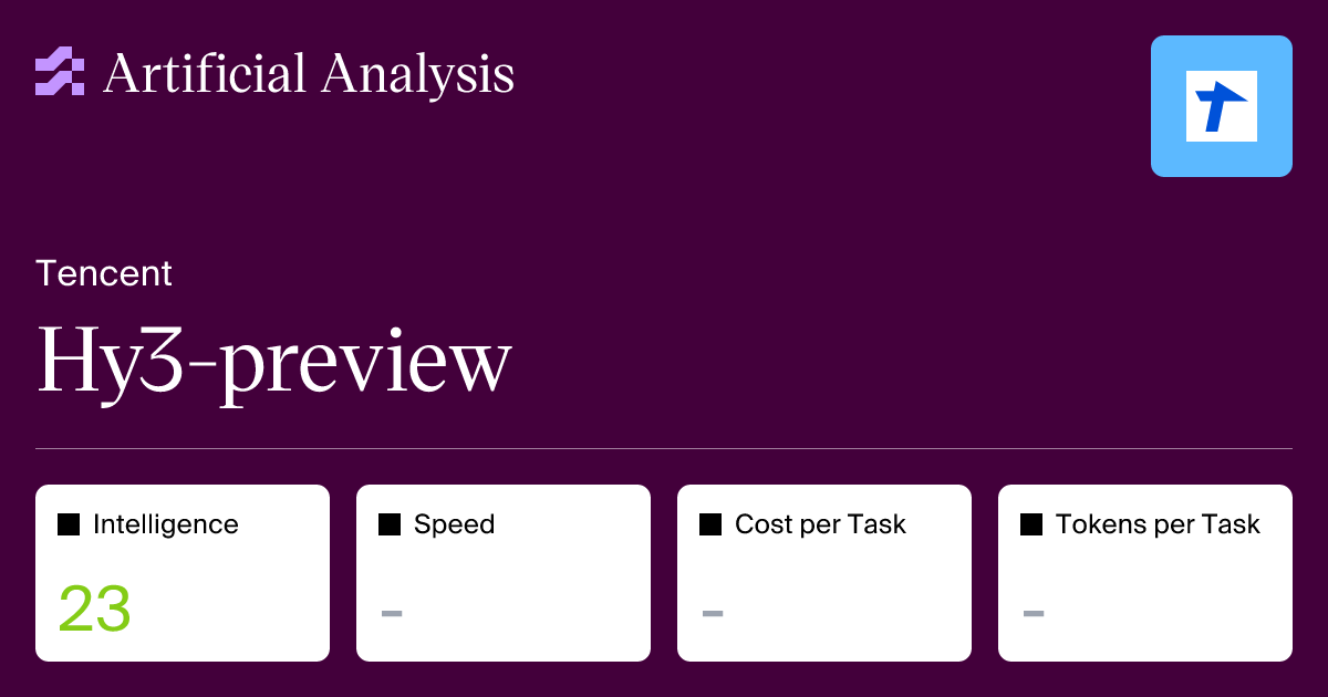 Hy3-preview - Intelligence, Performance & Price Analysis