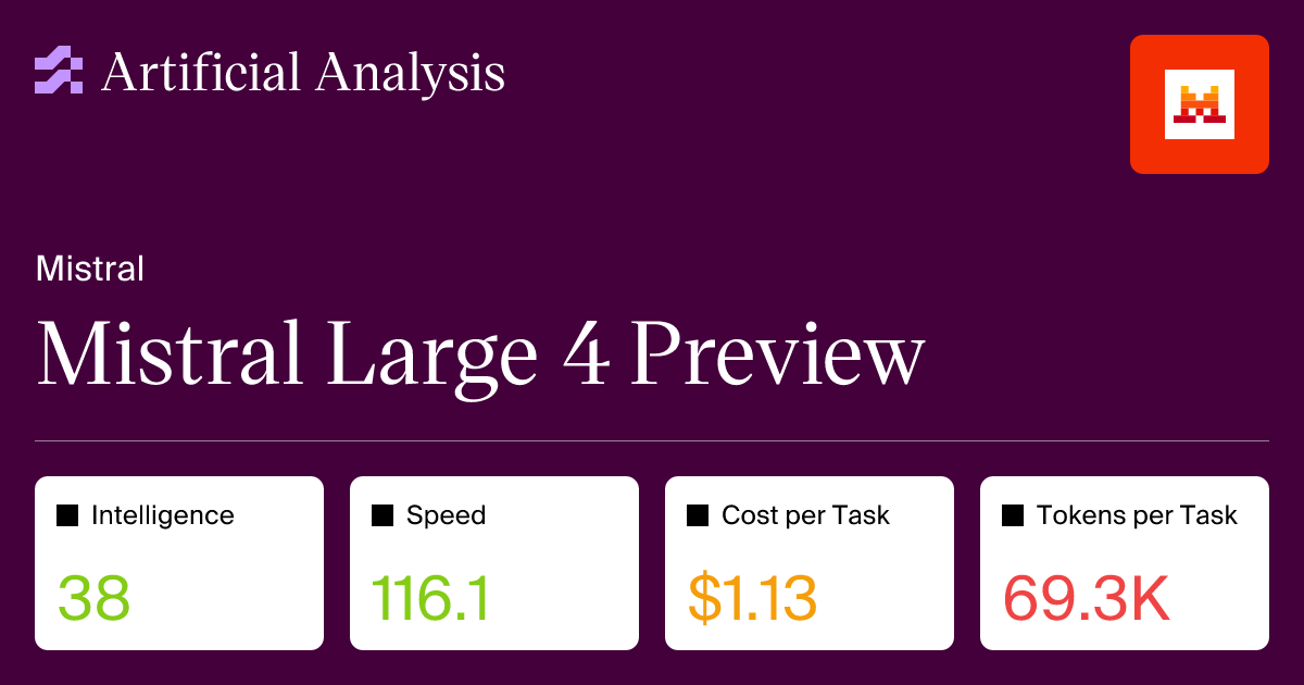 Mistral Large 4 Preview Intelligence, Performance and Price Analysis