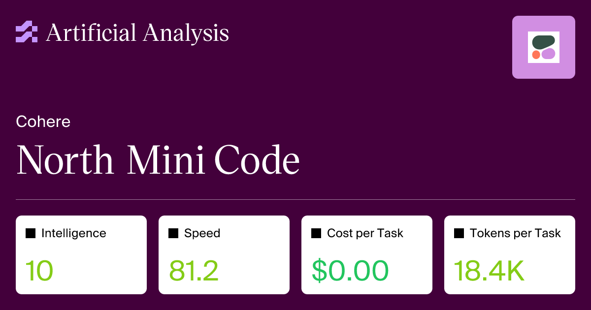 North Mini Code - Intelligence, Performance & Price Analysis