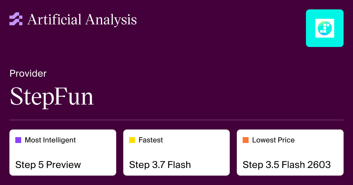 StepFun 在 Artificial Analysis 上的厂商卡片（资料图）