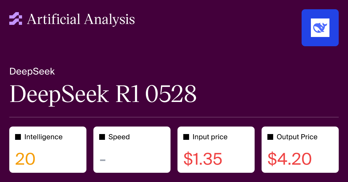 DeepSeek R1 0528: análisis de inteligencia, rendimiento y precio