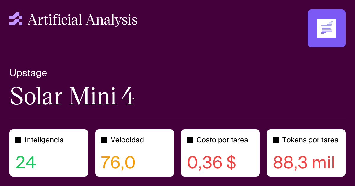 Solar Mini 4: análisis de inteligencia, rendimiento y precio ...