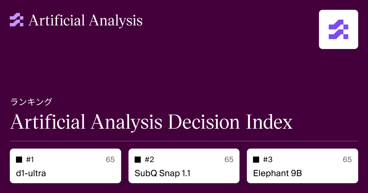 Artificial Analysis Decision Index | Artificial Analysis