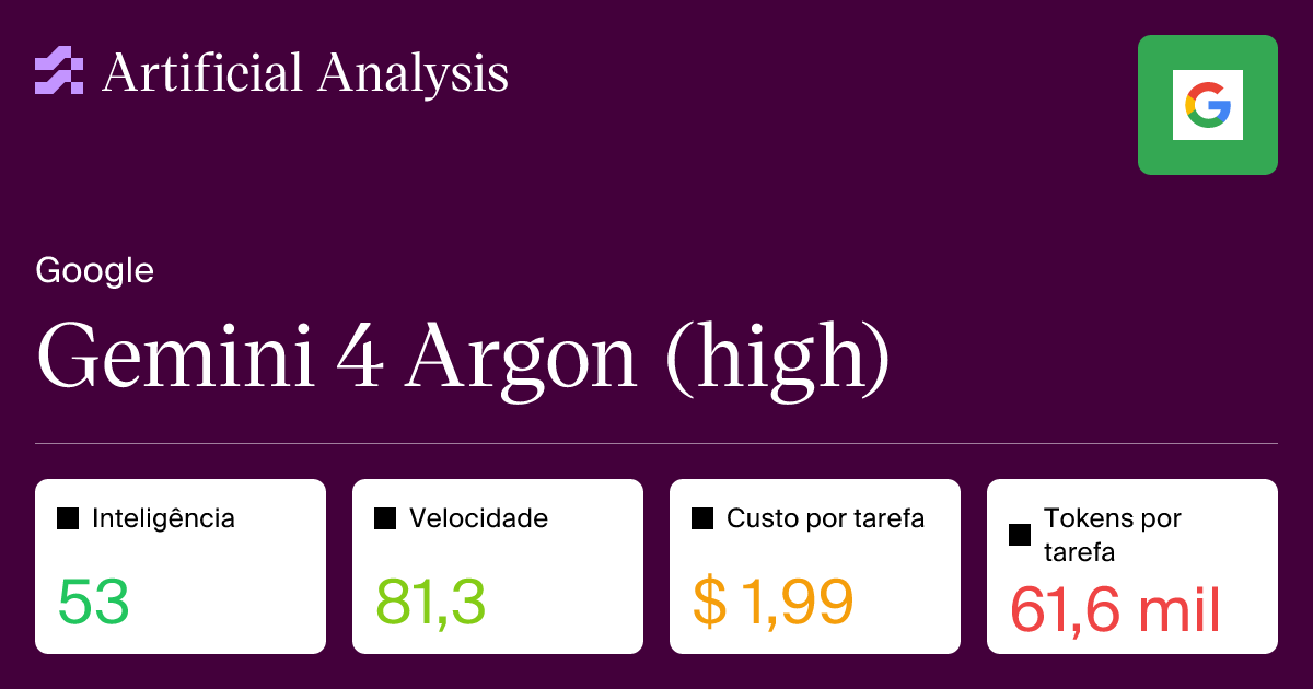 Gemini 4 Argon (high) — Análise de inteligência, desempenho e preço ...