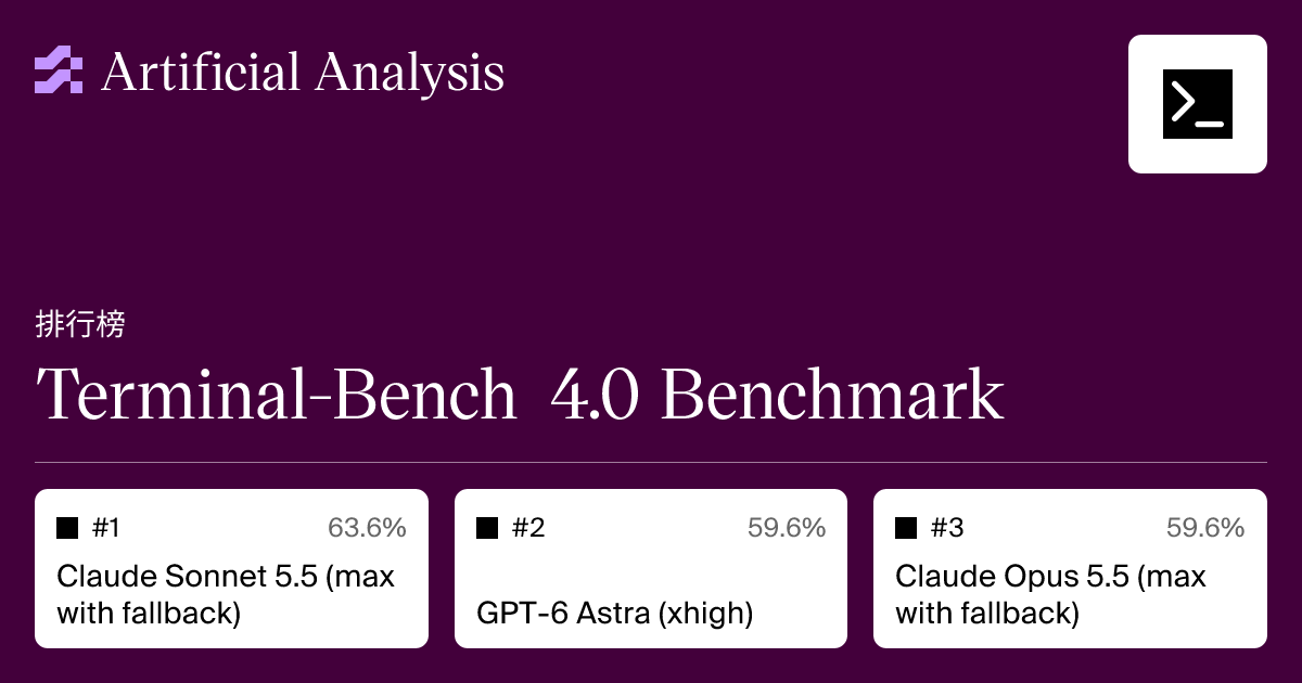 Terminal-Bench 4.0 Benchmark | Artificial Analysis