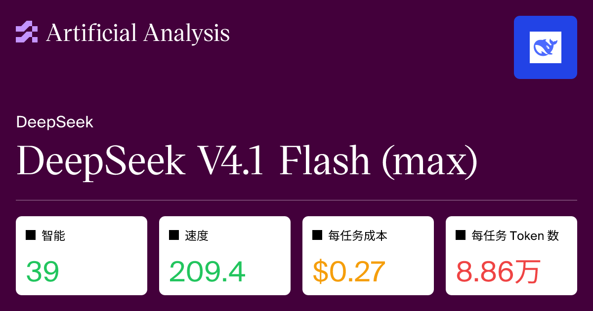 DeepSeek V4.1 Flash (max)：API 服务商性能基准测试与价格分析 | Artificial Analysis