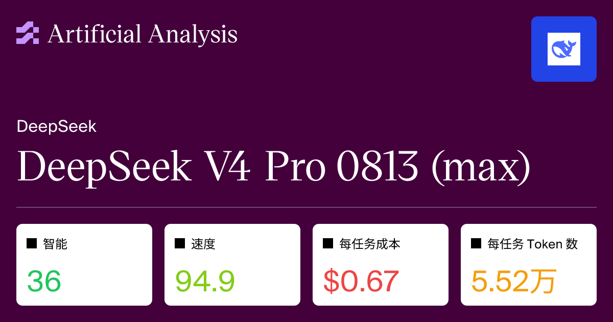 DeepSeek V4 Pro 0813 (max)——智能、性能与价格分析 | Artificial Analysis