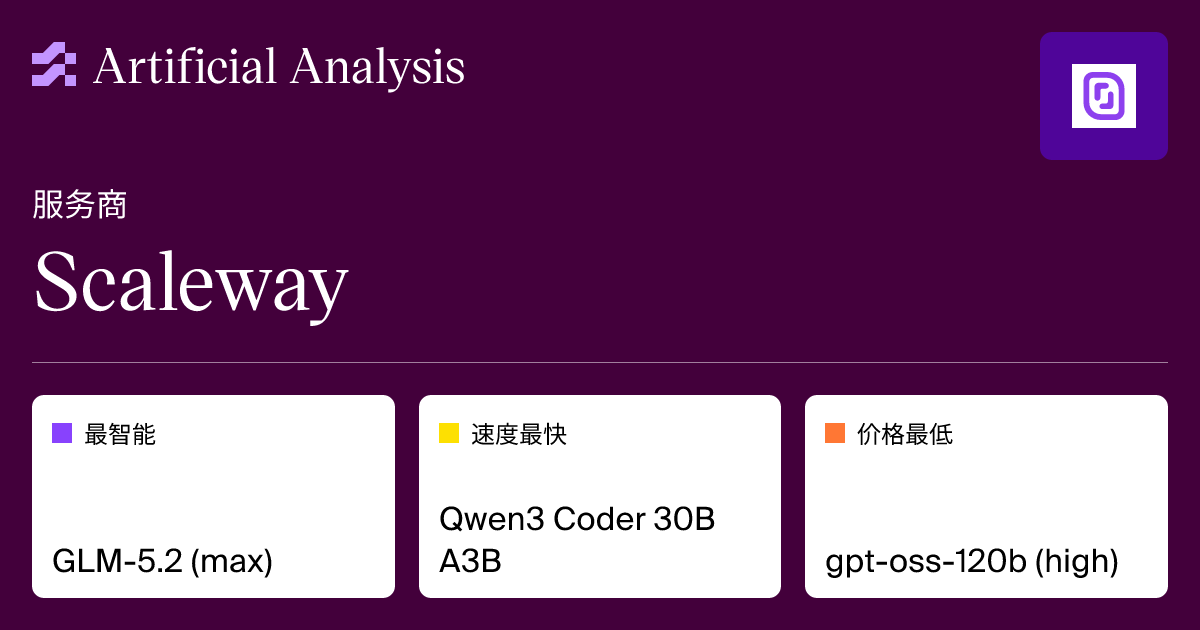 Scaleway——智能、性能与价格分析 | Artificial Analysis